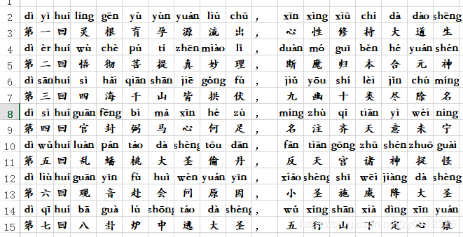 基于python第三方插件实现西游记章节标注汉语拼音的方法
