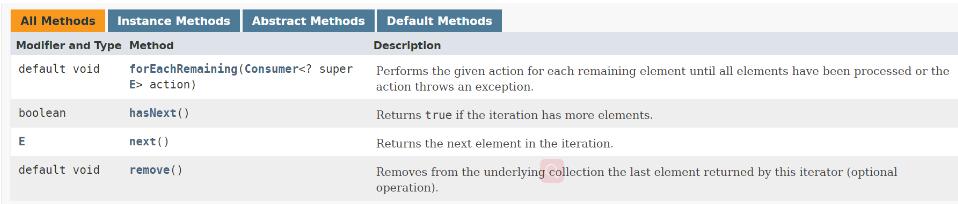 Java 集合中关于Iterator和ListIterator的用法说明