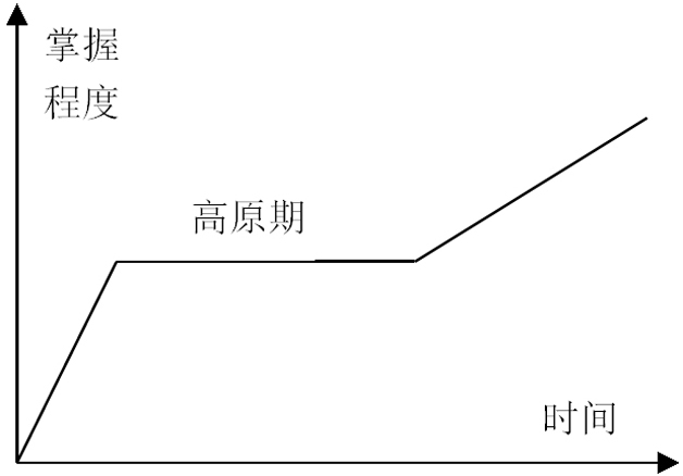 learning-programmer-investion-02