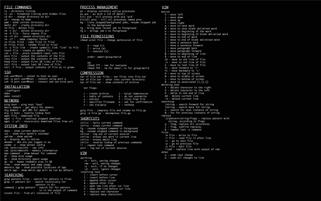 最常用的Linux命令简表——一张图搞定Linux基本命令