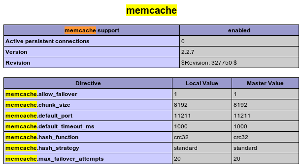 PHP数据库缓存扩展Memcache简介、安装及相关函数大全