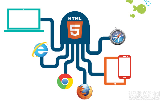 Java开发人员必须重视HTML5的5点理由