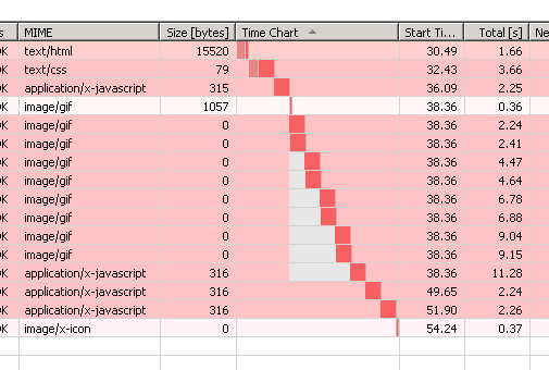 ../images/talk_about_resource_load/chrome-waterfall.jpg