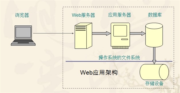 网页打开时都发生了什么？我被吓着了