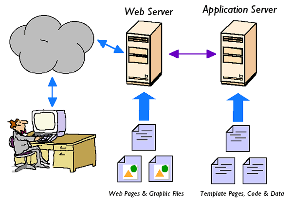 Web服务器的工作原理