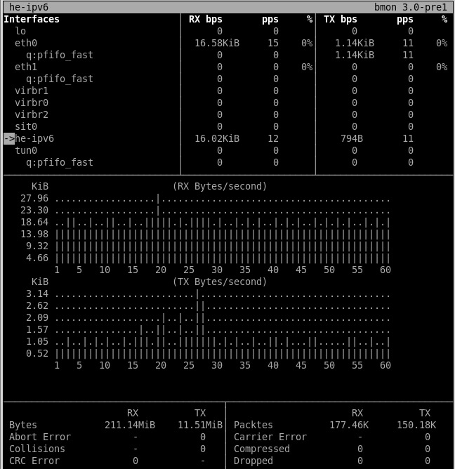 又一波你可能不知道的 Linux 命令行网络监控工具