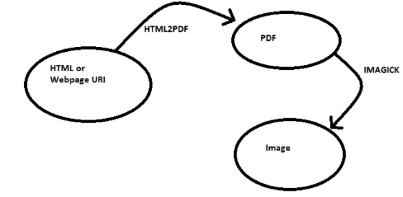 长微博生成（将html转化为图片）原理浅析