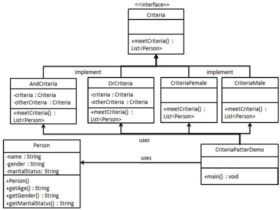 桥接模式的 UML 图