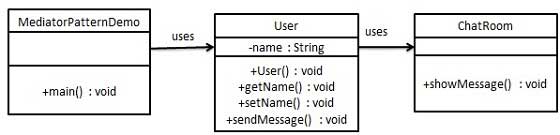 迭代器模式的 UML 图