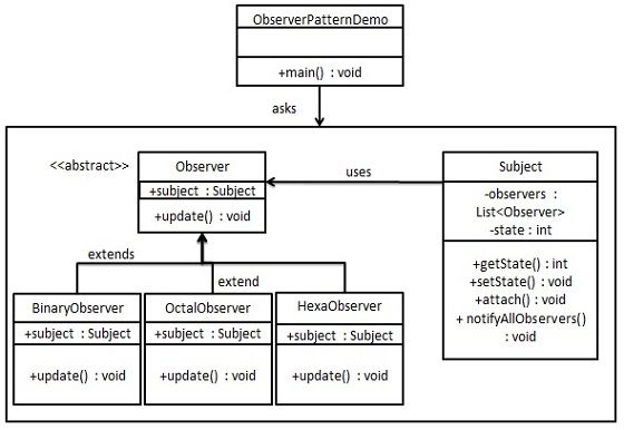 备忘录模式的 UML 图