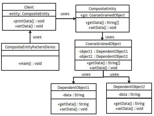 访问者模式的 UML 图