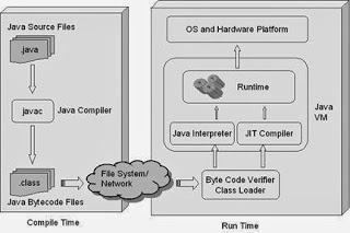 JVM JRE JDK