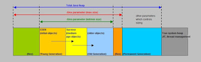 java_heaps_memory