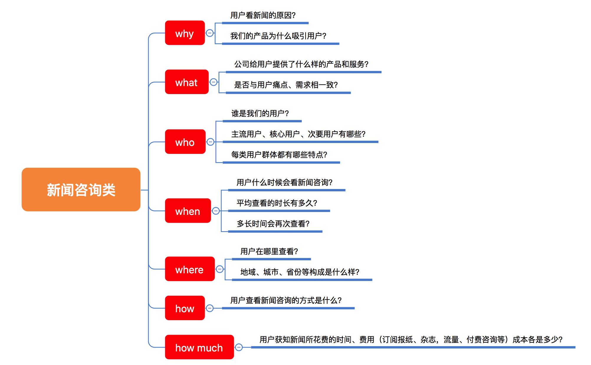 逻辑树分析法思维导图图片