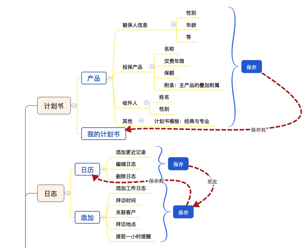 逻辑树分析法思维导图图片