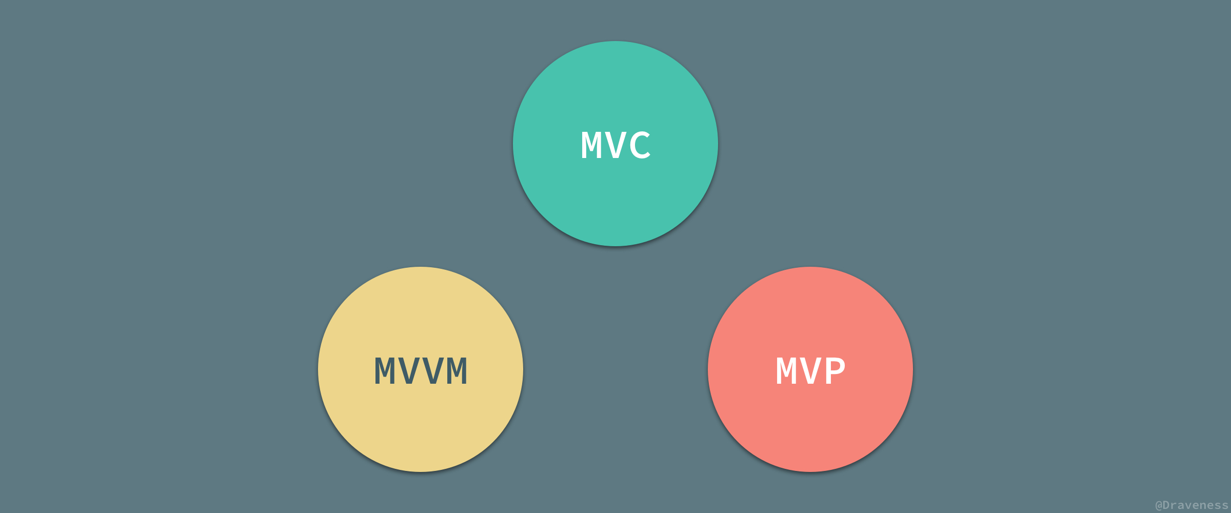 浅谈 MVC、MVP 和 MVVM 架构模式