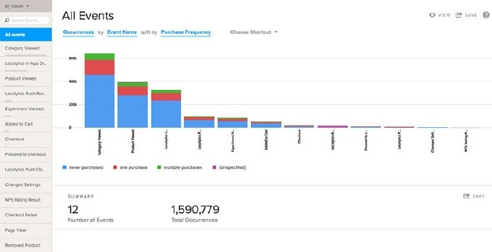 2017年排名前11的iOS应用分析工具