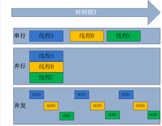 Python并发编程之进程