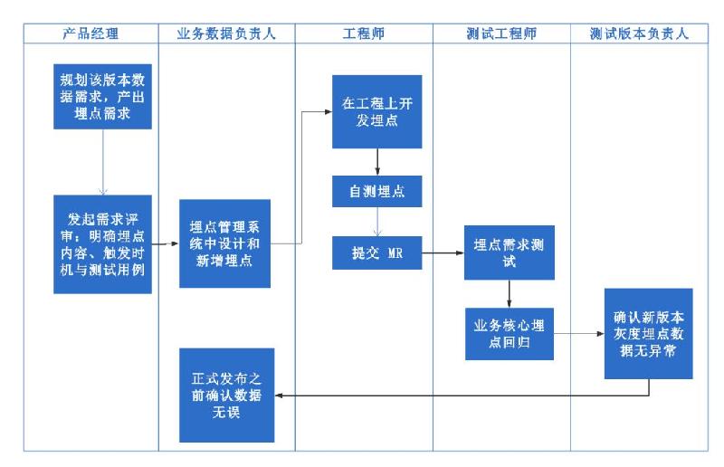 数据埋点太难！知乎的做法有何可借鉴之处？