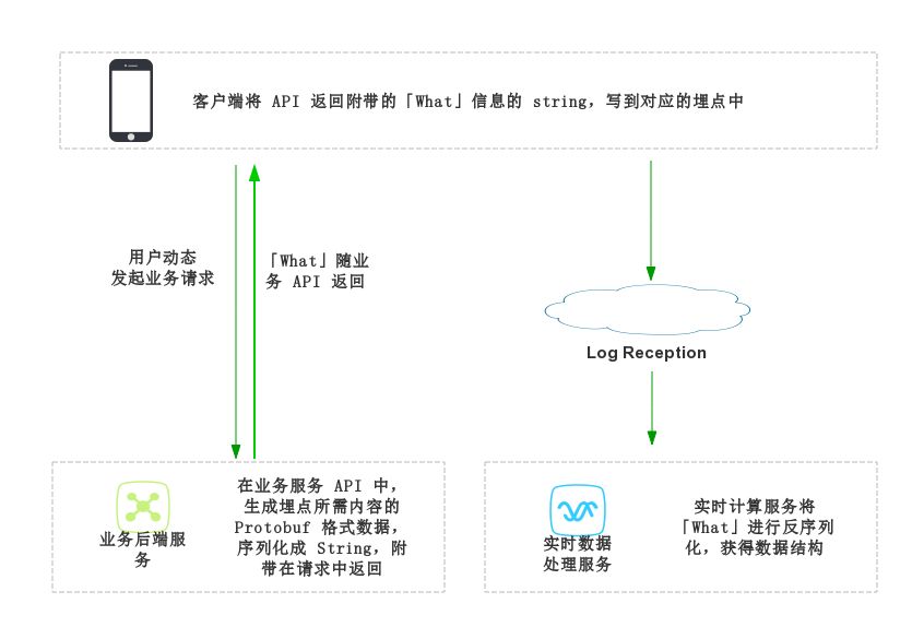 数据埋点太难！知乎的做法有何可借鉴之处？