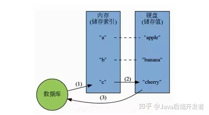 Redis是单线程的，但Redis为什么这么快？