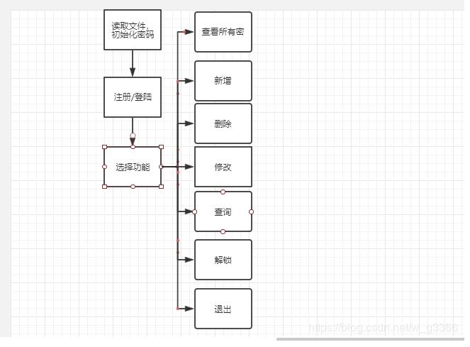 C语言实现密码本