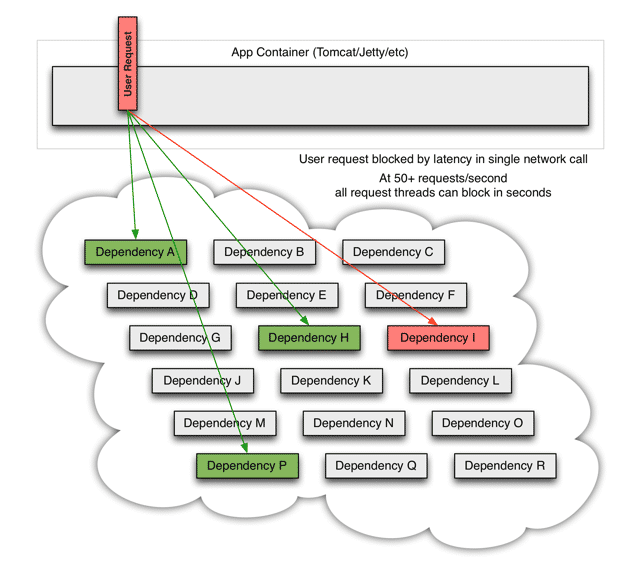 Java RPC框架熔断降级机制原理解析