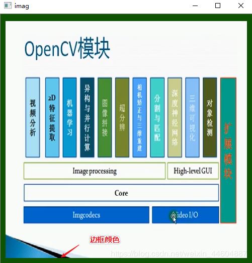 python opencv 图像边框(填充)添加及图像混合的实现方法（末尾实现类似幻灯片渐变的效果）