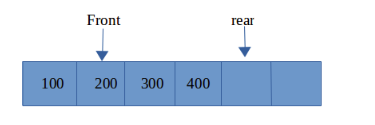 Java数组队列概念与用法实例分析