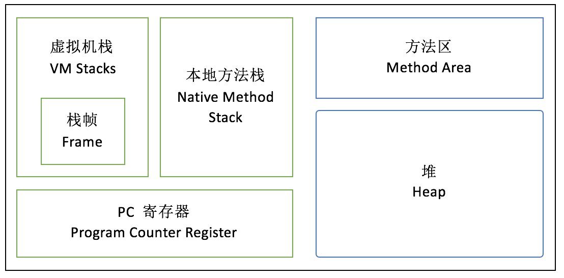 Java8内存模型PermGen Metaspace实例解析