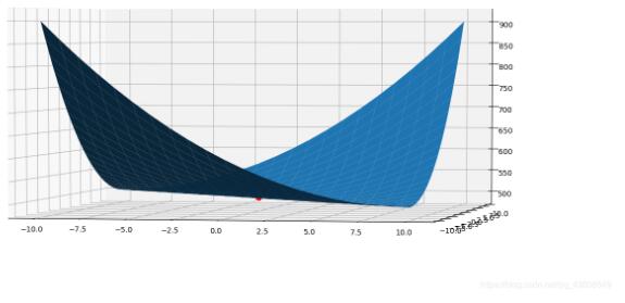 python应用Axes3D绘图（批量梯度下降算法）