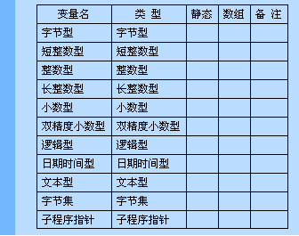 易语言的数据类型整理