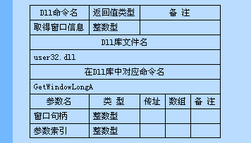 易语言的Dll命令及程序集知识点