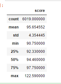 Python实现的北京积分落户数据分析示例