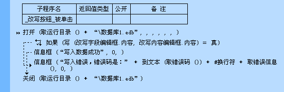 易语言操作数据库“取错误信息”命令详解