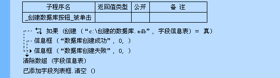 易语言操作数据库“创建”命令