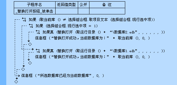 易语言操作数据库“替换打开”命令详解