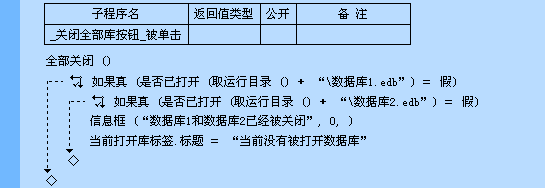 易语言数据库“全部关闭”命令详解