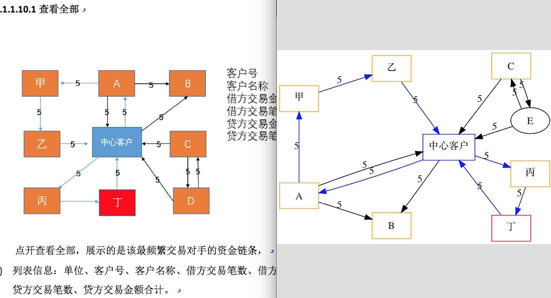 Python使用graphviz画流程图过程解析