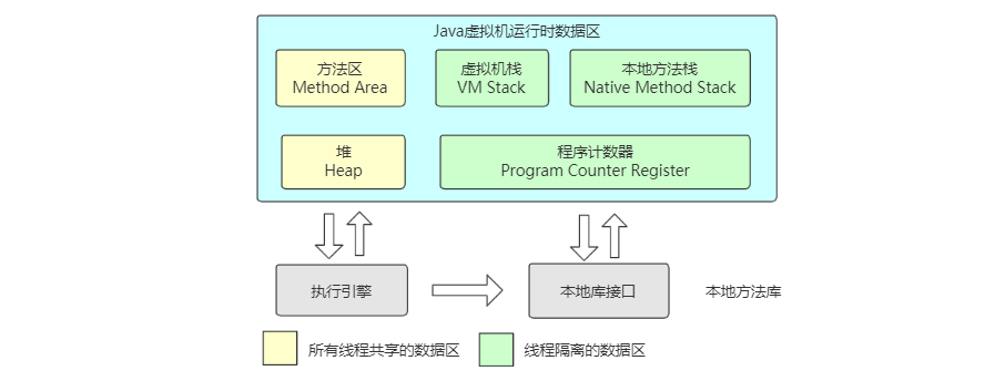 Java运行时数据区划分原理解析