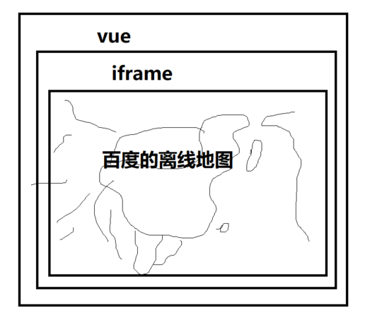 vue与iframe之间的信息交互的实现