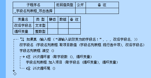 易语言数据库操作之“改字段名”命令详解