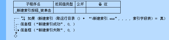 易语言对数据库操作之“新建索引”命令用法