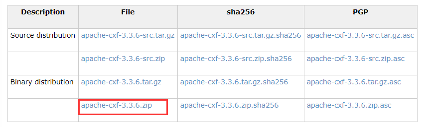 Apache CXF如何把wsdl生成java代码