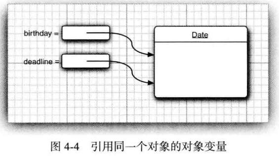 Java返回可变引用对象问题整理