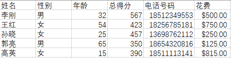 Python使用sqlite3模块内置数据库