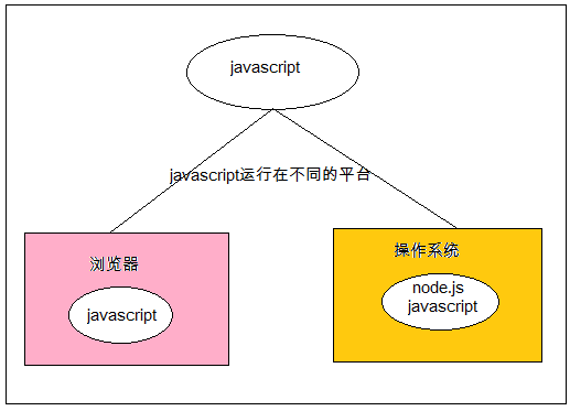 webpack+vue.js构建前端工程化的详细教程