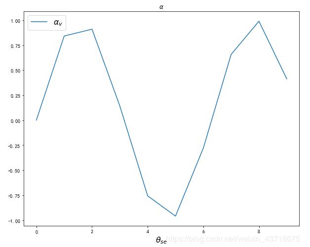 python输出数学符号实例