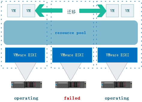 vmware vSAN入门小结