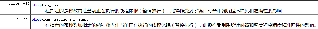 Java Thread之Sleep()使用方法总结